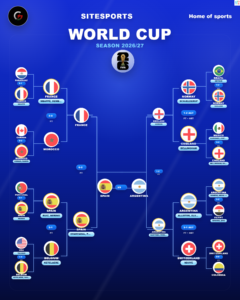 World Cup 2026/27 Bracket & Results - Amazing Knockout Stage Action! World Cup 2026/27 Bracket Results