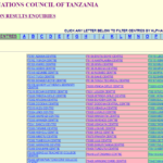 Matokeo ya Kidato cha Sita 2024 | ACSEE RESULTS 2024 - NECTA