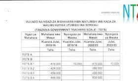 Viwango vipya mishahara serikalini 2024