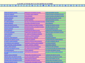 Check for Form Two NECTA Results 2024/2025