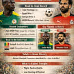 Senegal vs Egypt: AFCON Semi-Final Overview