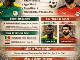 Senegal vs Egypt: AFCON Semi-Final Overview
